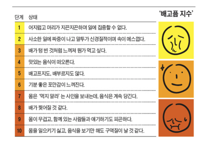 배고픔 지수