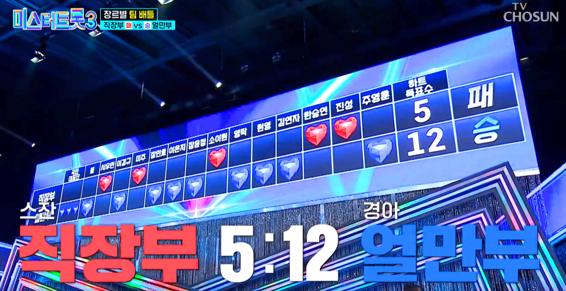 미스터트롯 3