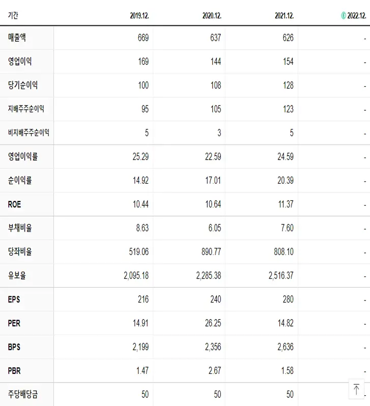 세운메디칼 재무제표