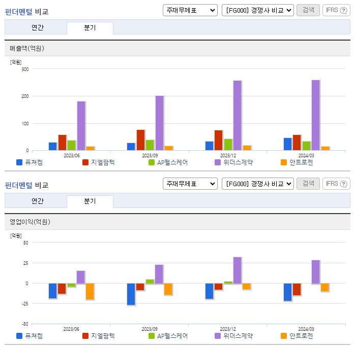 퓨쳐켐_업종분석