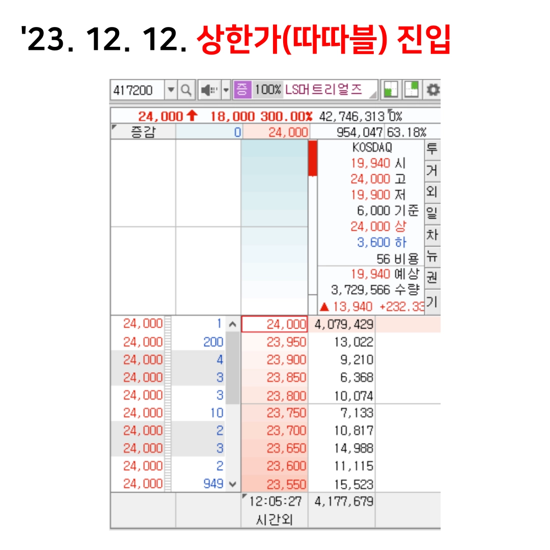 LS머트리얼즈-주가가-상한가에-진입했다