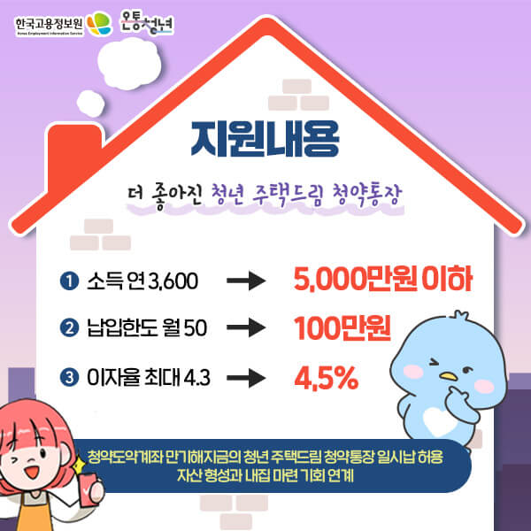 청년 주택드림 청약통장