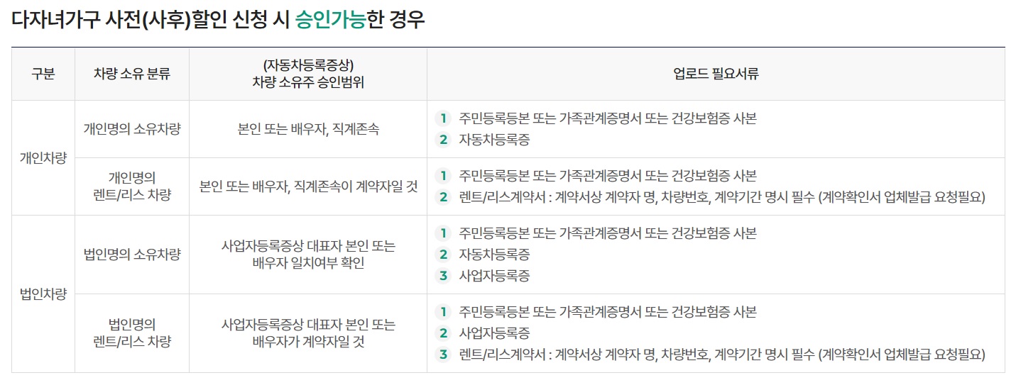 김포공항 주차요금