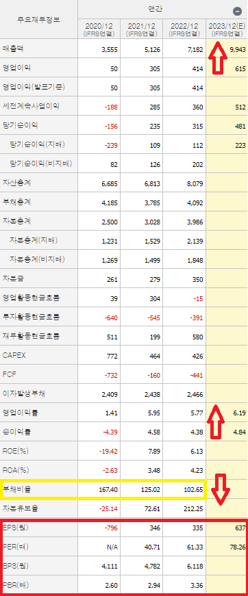 코스모화학 재무제표