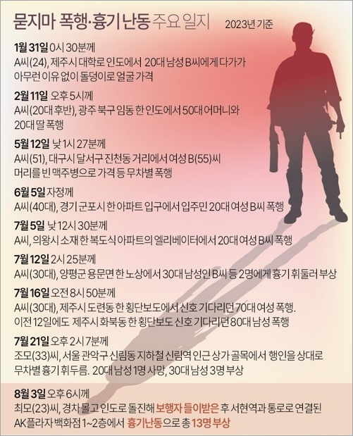 폭행 흉기난동 사건 일지(이미지 연합뉴스)