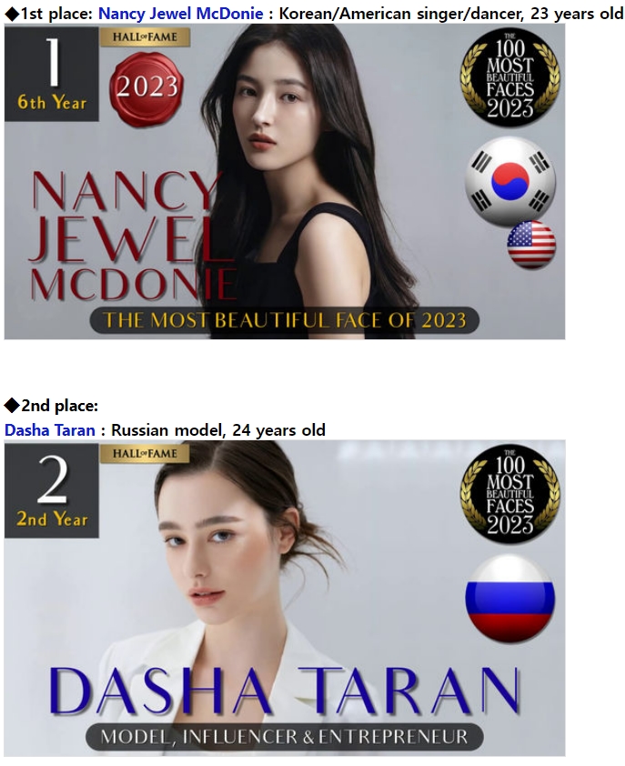 2023년 가장 잘 생긴 남자 l 가장 얼굴이 아름다운 여자 VIDEO: The most handsome face in the worldㅣ'Top 100 Most Beautiful Faces in the World(2023)