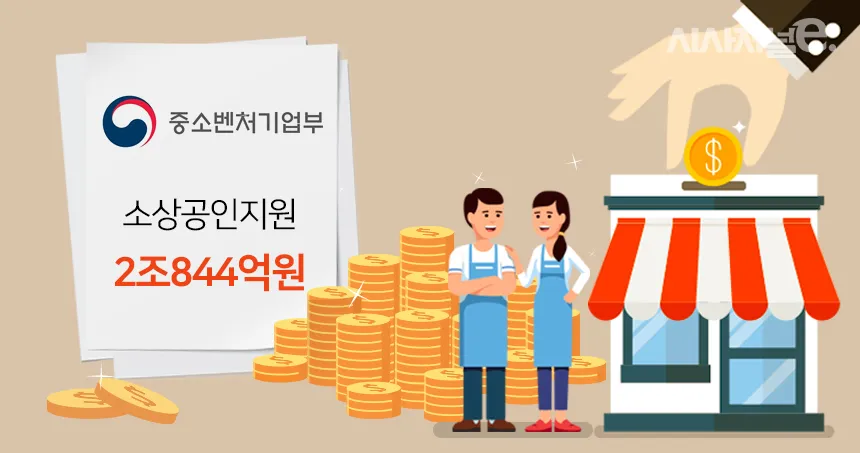 개인사업자 폐업신고절차