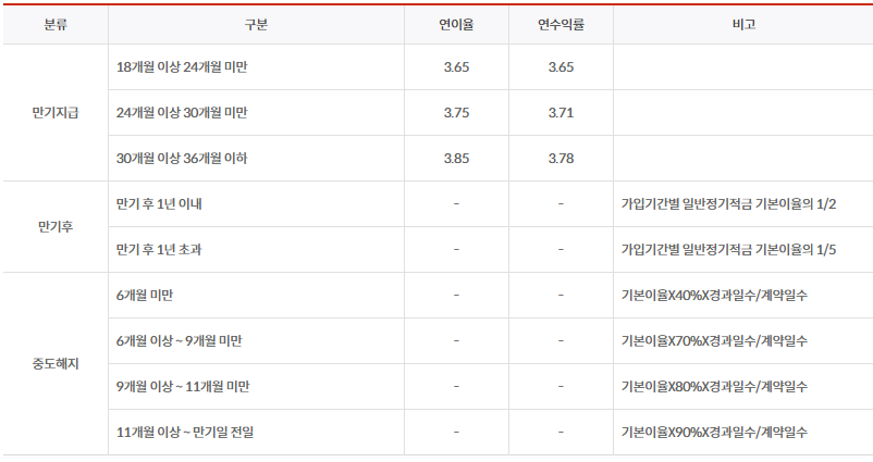 부산은행 2030부산월드엑스포적금