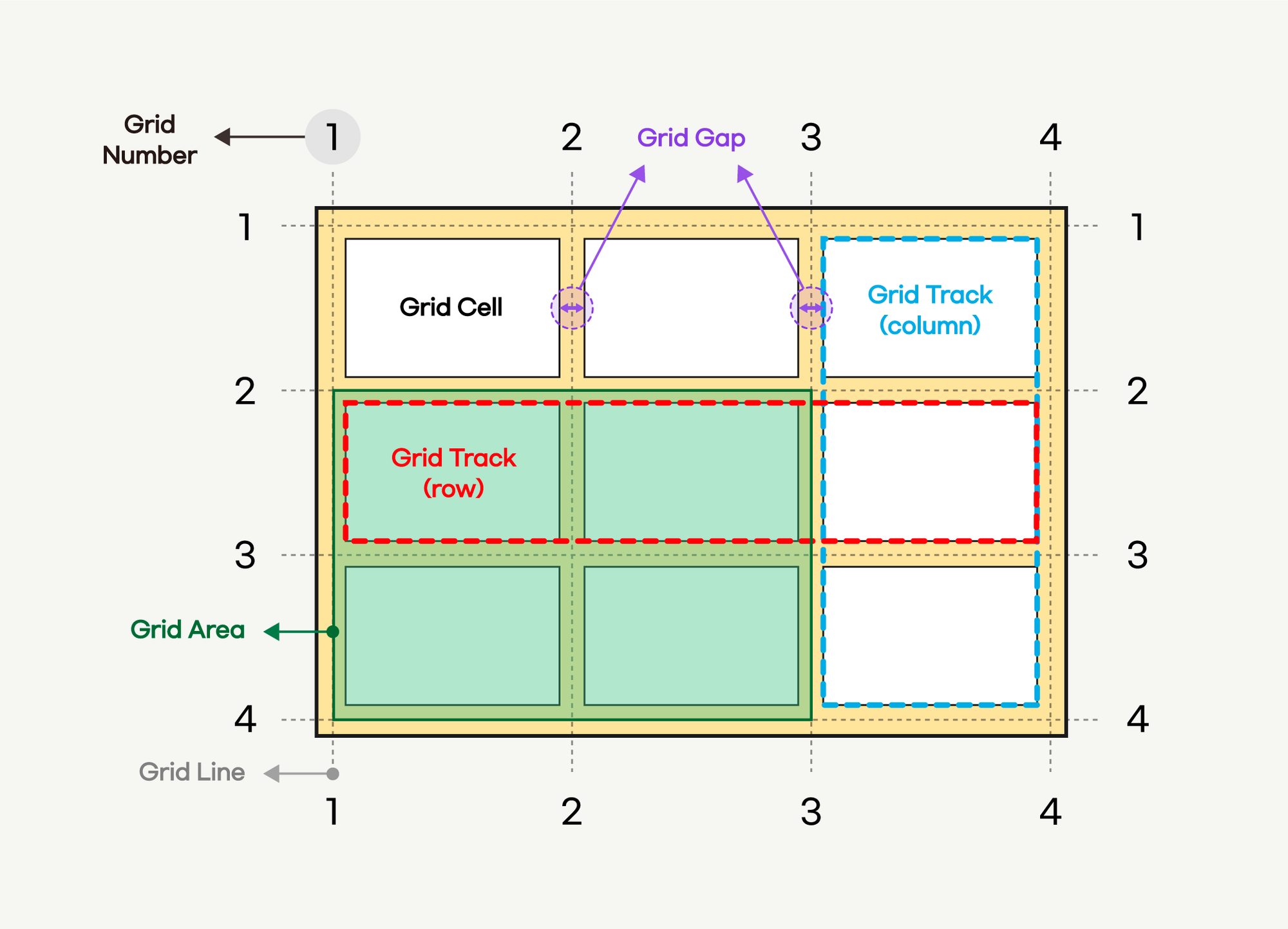 Grid์ ๊ตฌ์กฐ (ํด๋น ์ด๋ฏธ์ง๋ ์๋๋ธ ์์
์๋ฃ์
๋๋ค.)