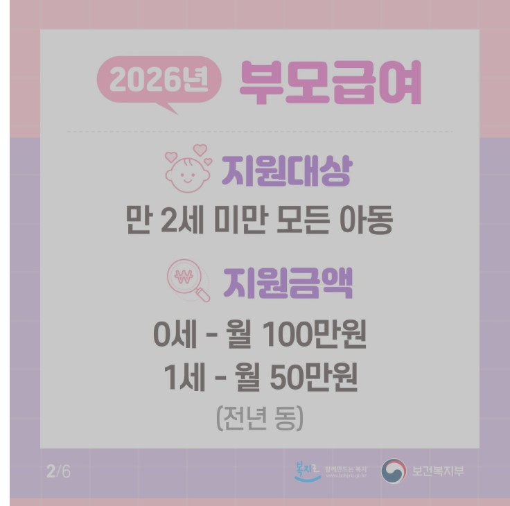 2026년 중장년 정부지원금