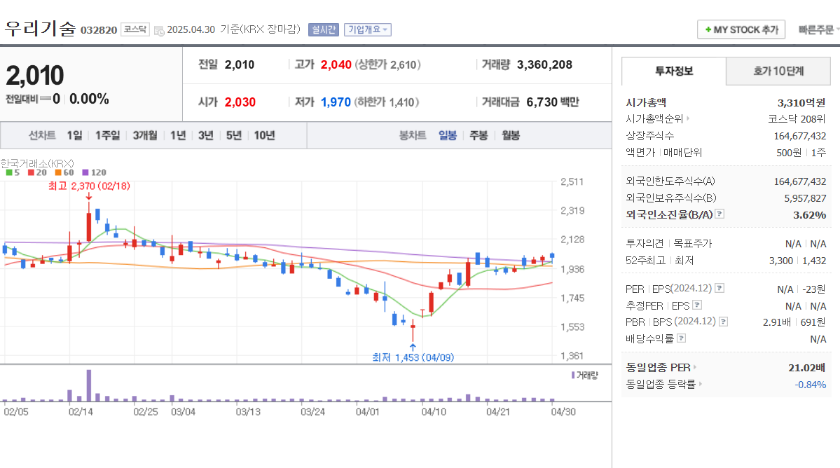 체코 원전 수주 관련주 두산에너빌리티 한전기술 한전KPS 대우건설 우리기술