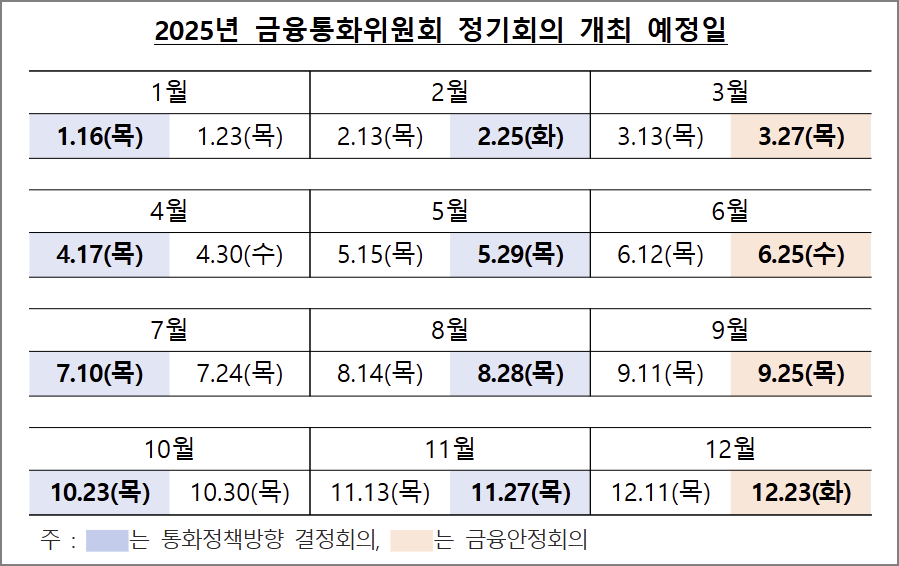 한국은행 금융통화위원회 개최일정