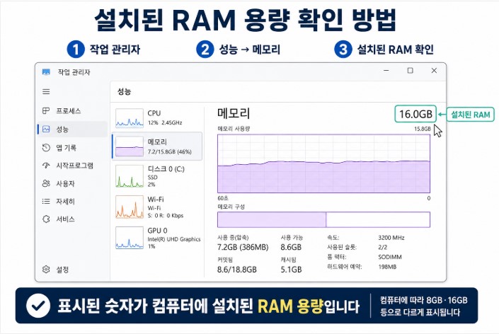 작업 관리자에서 설치된 RAM 확인