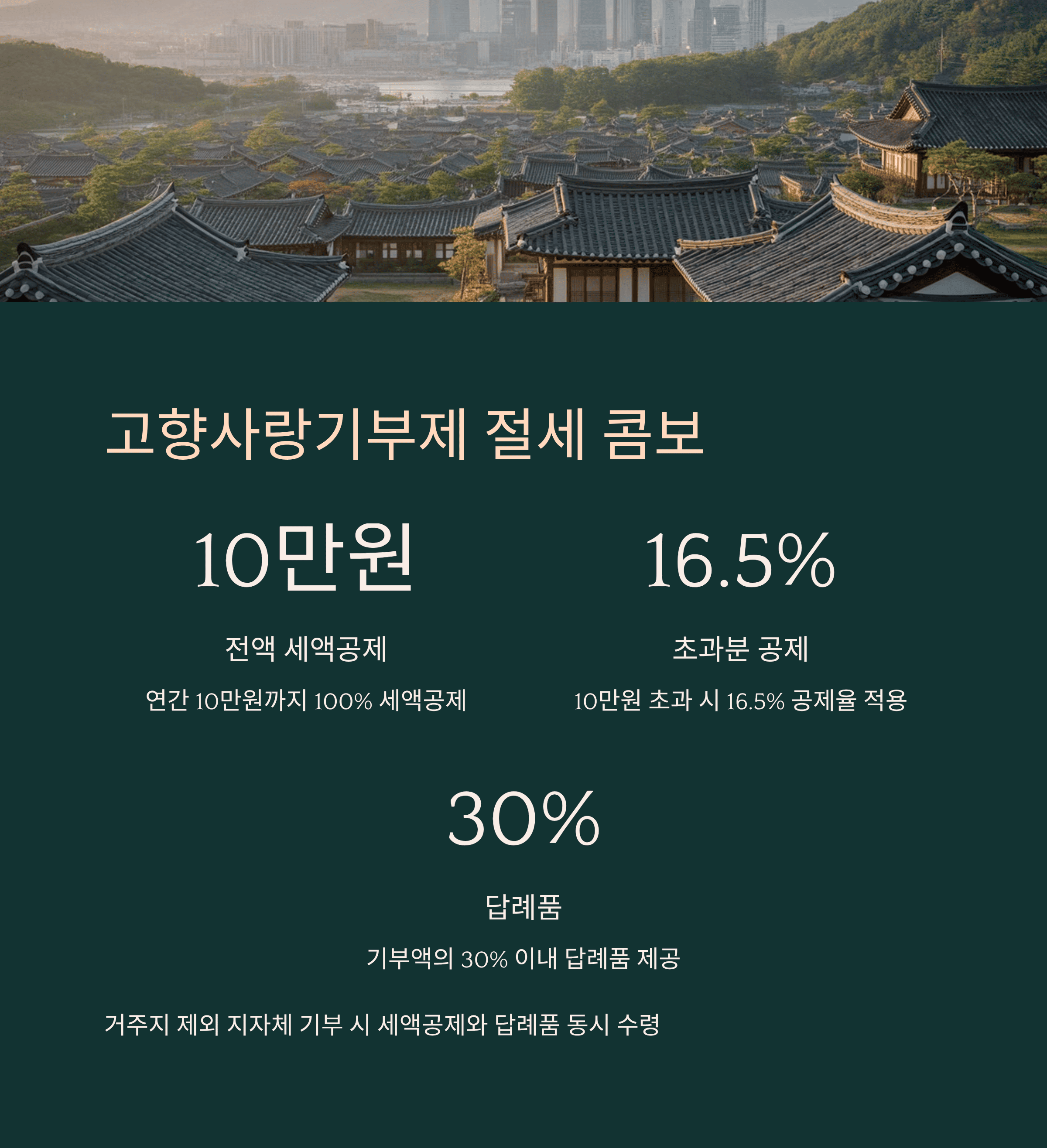 고향 사랑 기부제와 콤보