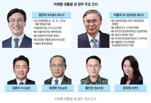 인선발표