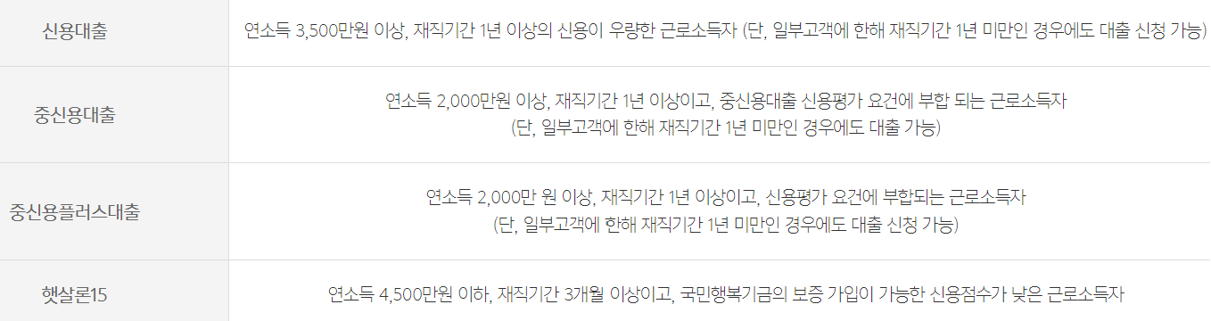 카카오뱅크 직장인 신용대출