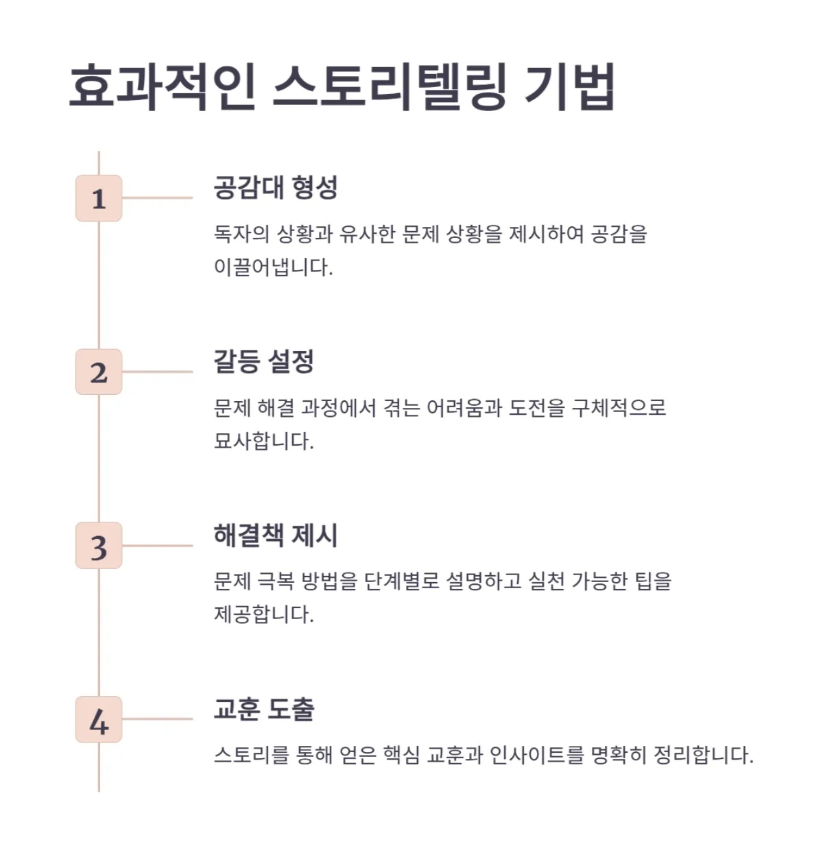 콘텐츠_작성법_페르소나_AI활용_스토리텔링