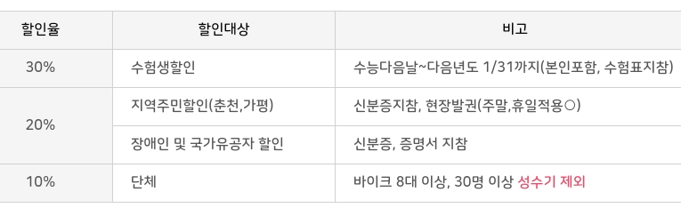 김유정 레일바이크 할인