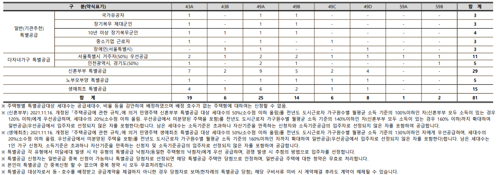 메이플 자이 청약 특별 일반 분양 모집공고