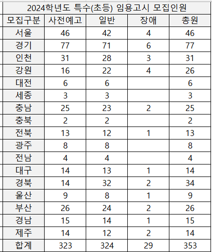2024-특수-초등-임용고시-티오