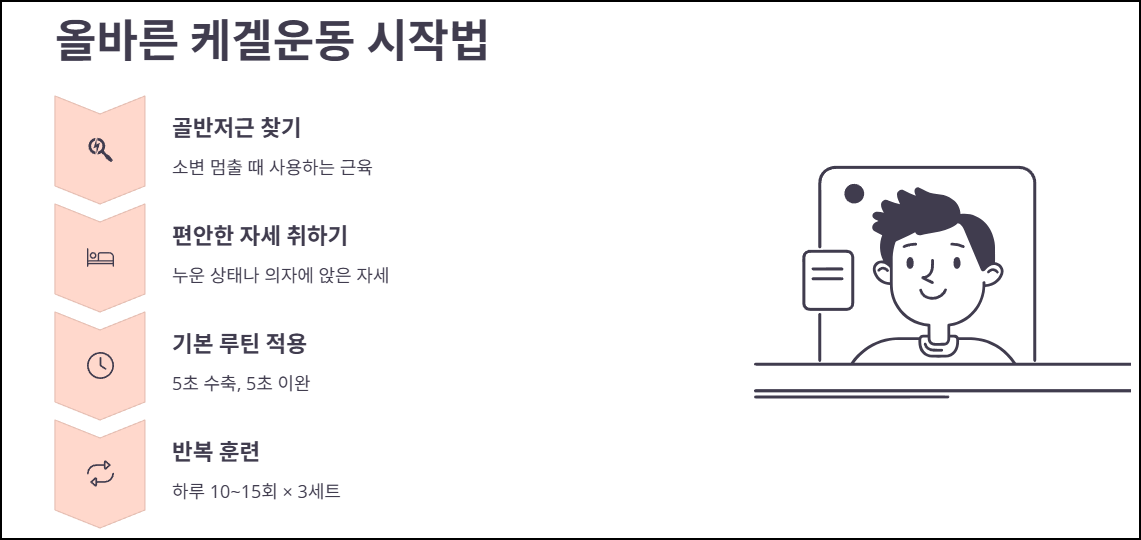 올바른 케겔운동 시작법