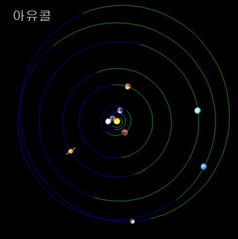 태양계 사진입니다.