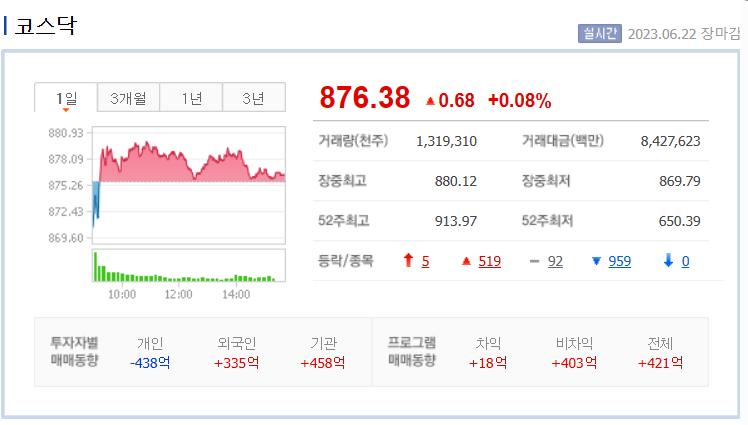 코스닥 차트