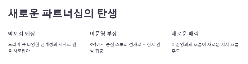 박보검, 아이유, 이준영, 키스