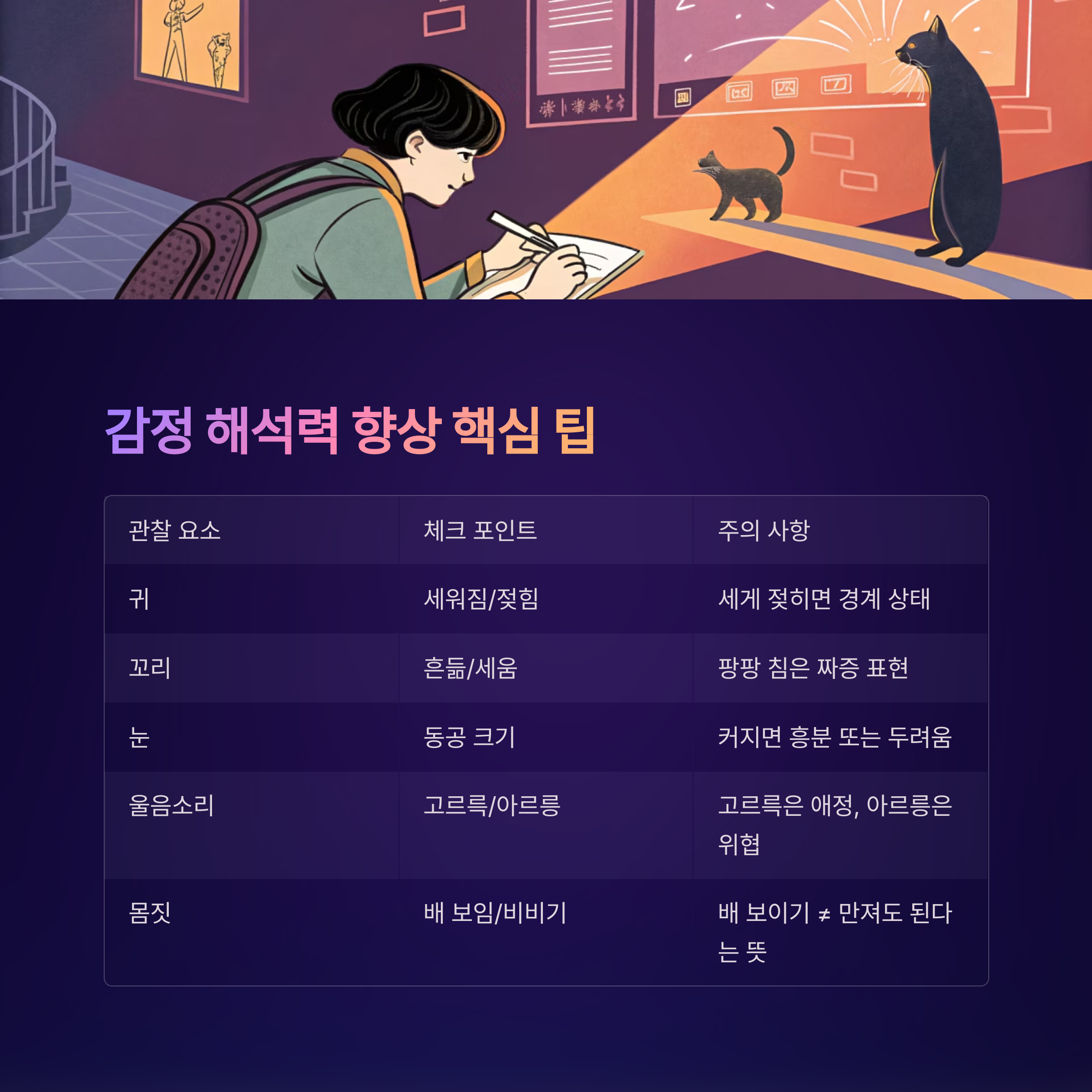 감정 해석력 향상 핵심 팁