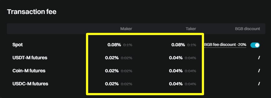 현물 선물 수수료를 나타내고 있다.