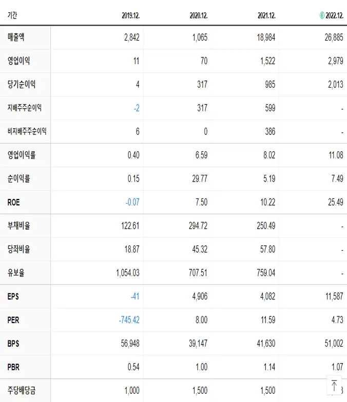 삼광글라스 재무제표