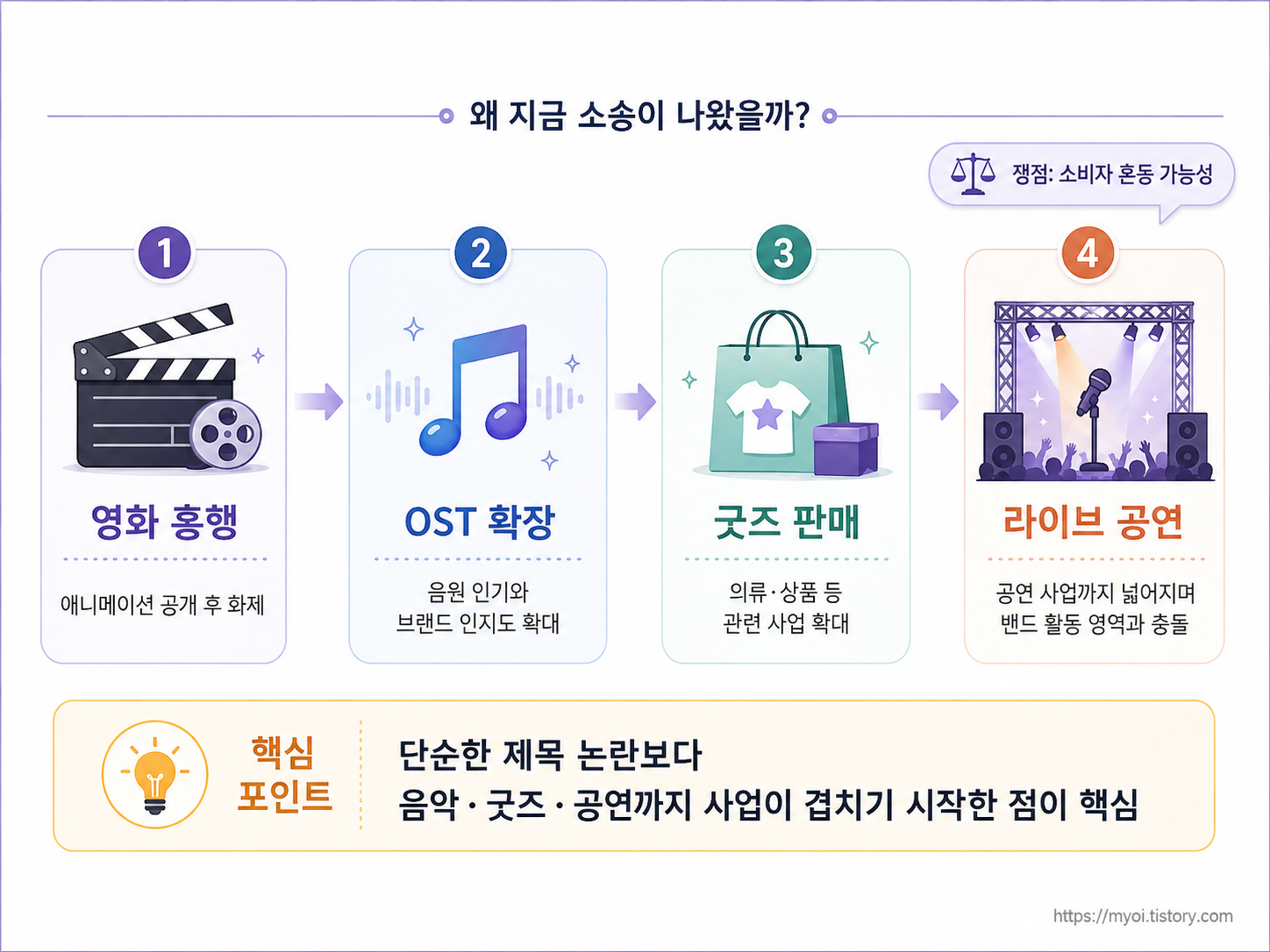 케데헌 상표권 소송｜美 밴드 &lsquo;데몬 헌터&rsquo;가 넷플릭스를 고소한 이유