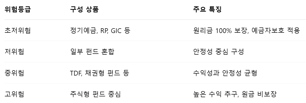 디폴트옵션 유형