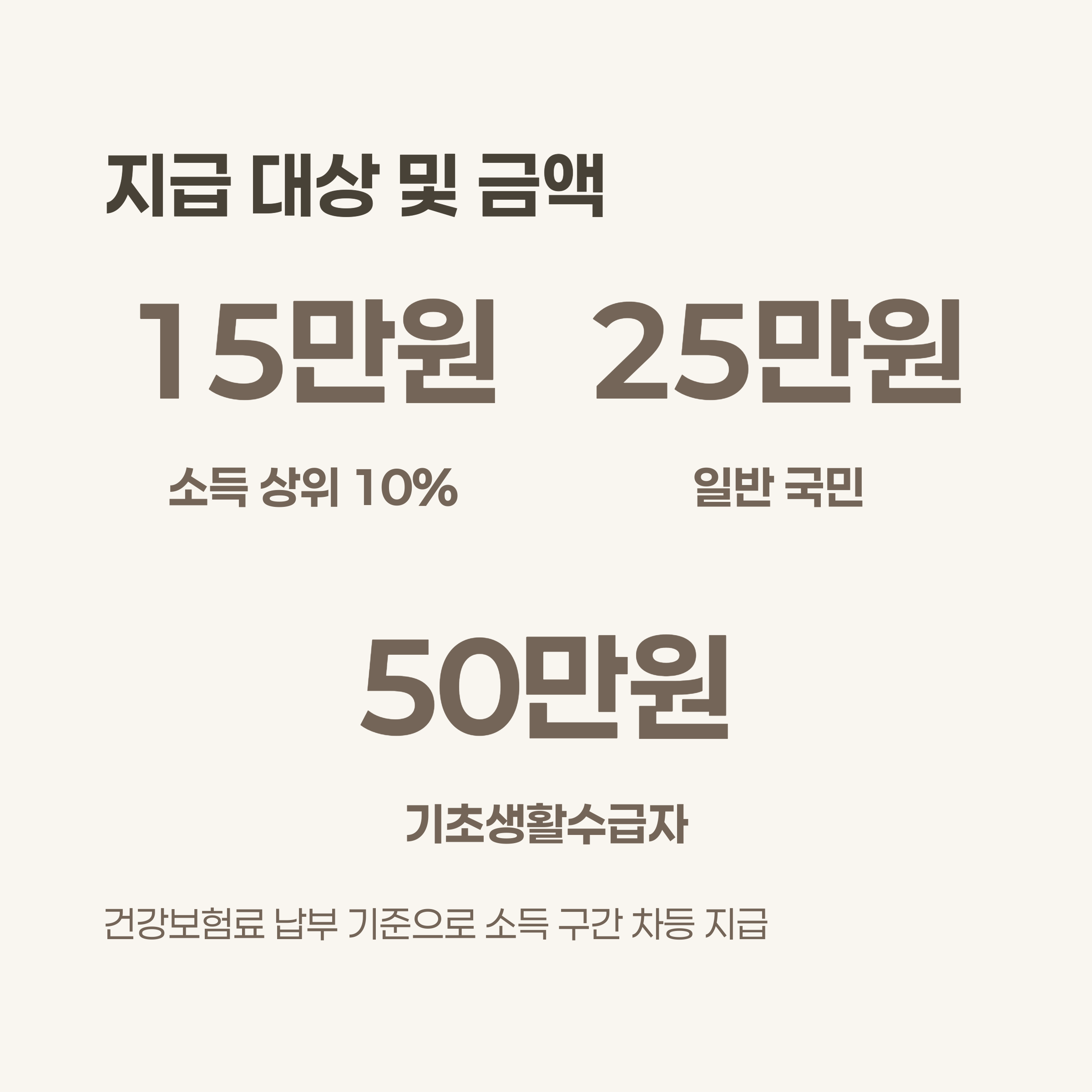 지급 대상 및 금액