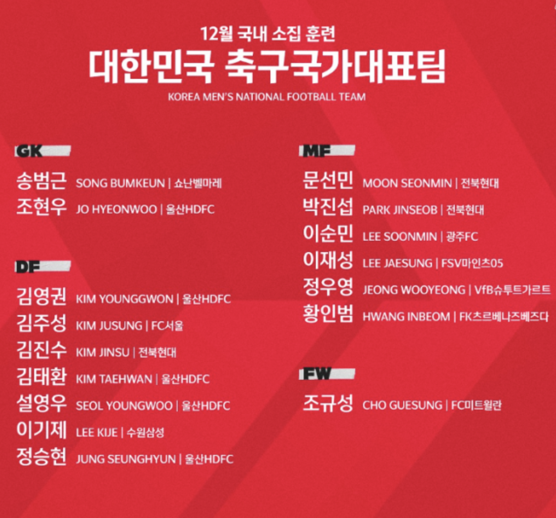 카타르 아시안컵 한국 선수명단