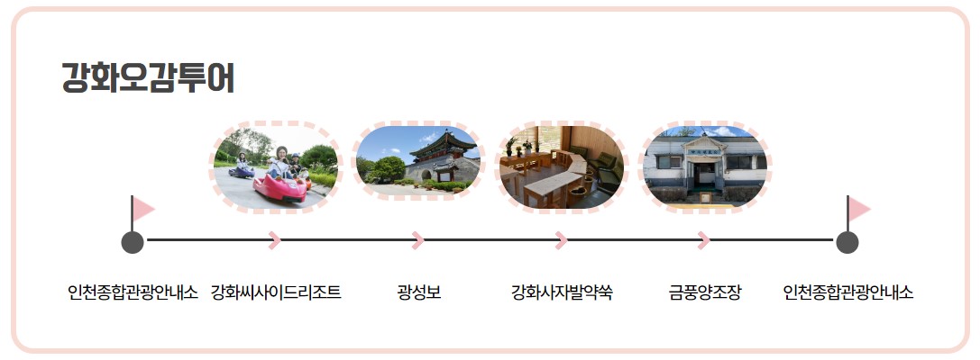 강화오감투어