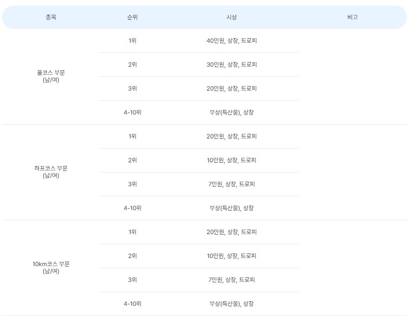 2025-여수마라톤