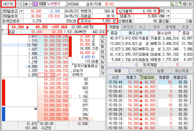 노브랜드 주가 기본정보
