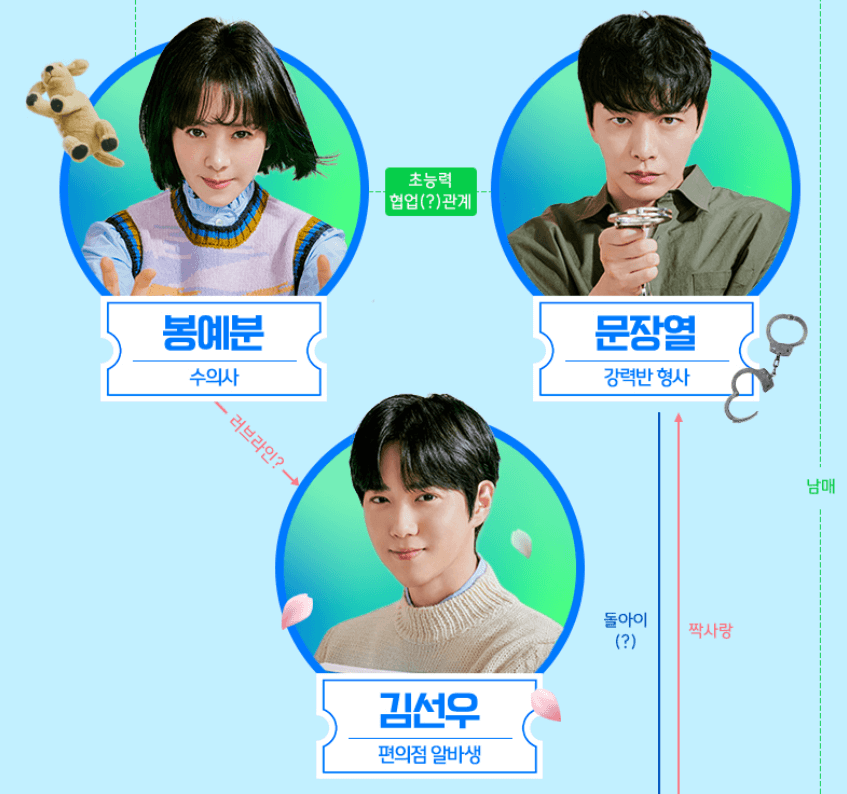 힙하게 등장인물