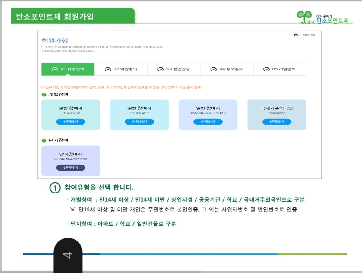 탄소중립포인트 에너지
