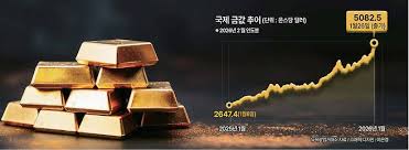 14k금 시세 트럼프 정책이 금 값에 미치는 영향