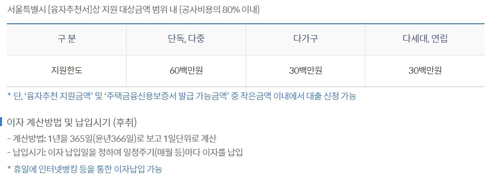 서울특별시 안심집수리 대출(서울시재원)