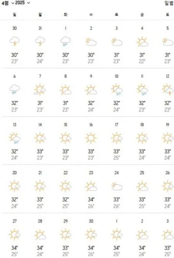 2025년 4월 날씨 전망 남성 봄 패션 코디_4