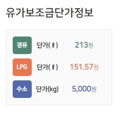 유류구매카드 보조금 금액을 금일기준으로 안내 이는 정부의 정책변동에 따라 금액이 변동 될수 있습니다.