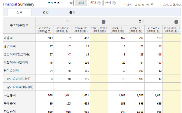 에이텍-주가-전망