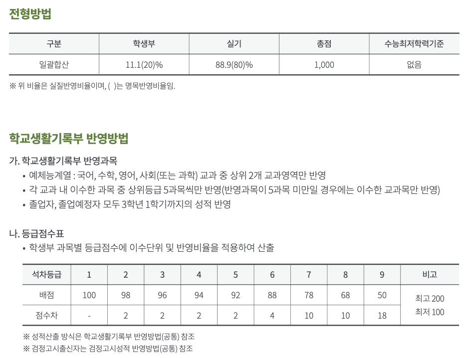 수원대 수시 실기 미술 수능최저