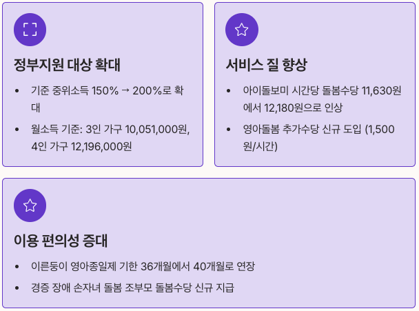 2025년 정책 변화 및 혜택 확대 정리 이미지