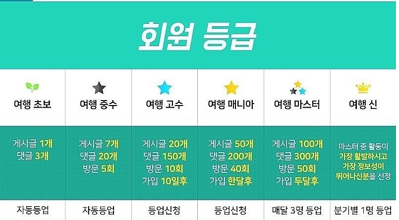 나트랑 카페