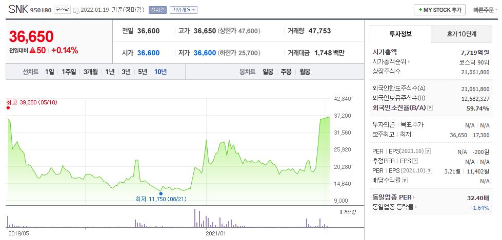 맘스터치상장폐지이유