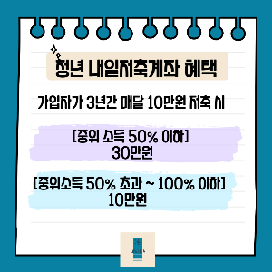 청년내일저축계좌_ 혜택